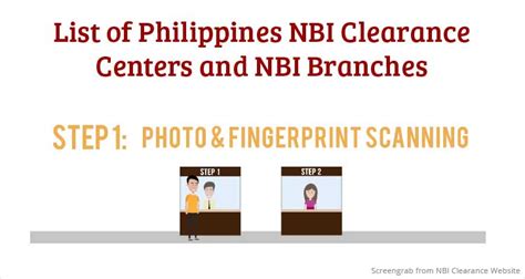 nbi clearance clark pampanga|List of NBI Clearance Branches in the Philippines.